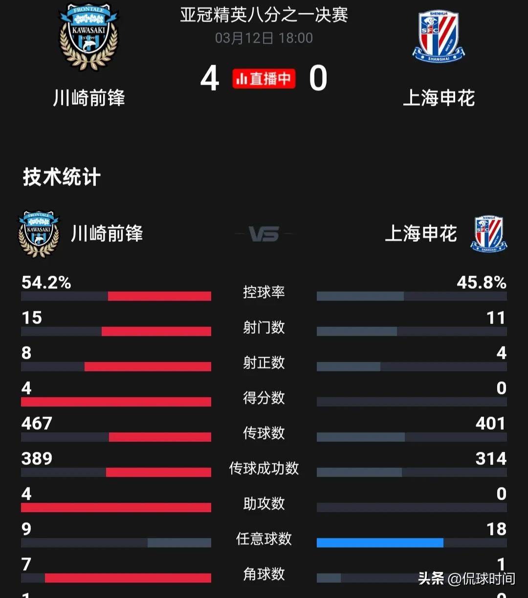 上海申花大胜，晋级亚冠八强