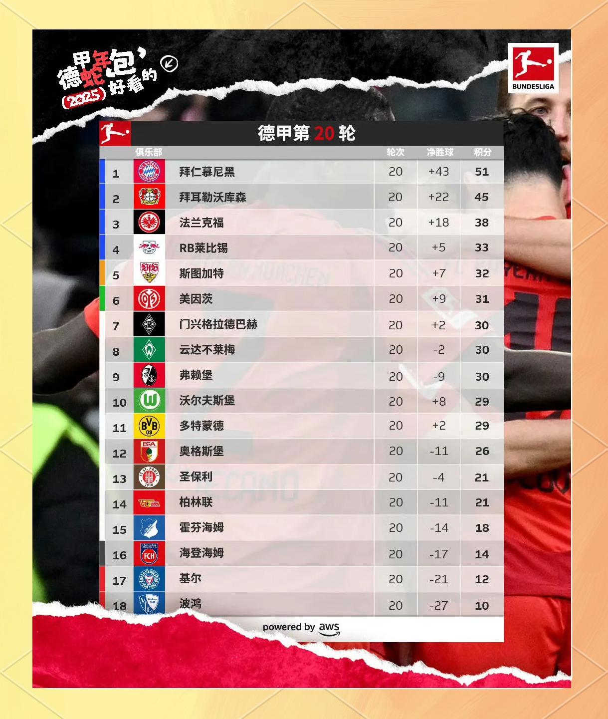 拜仁慕尼黑再胜强敌，继续领跑德甲积分榜的简单介绍