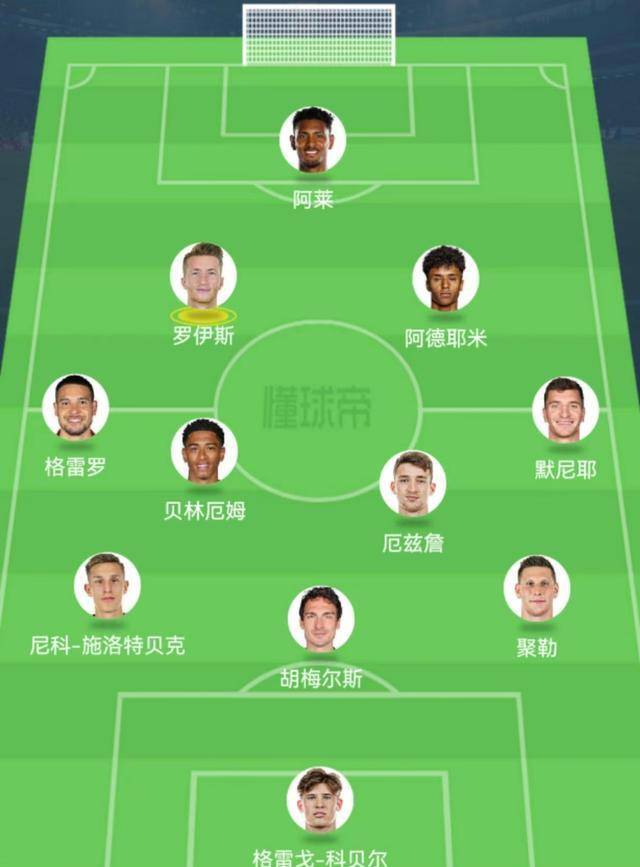 包含荷兰劲旅逆袭皇马，小组出线前景大好的词条