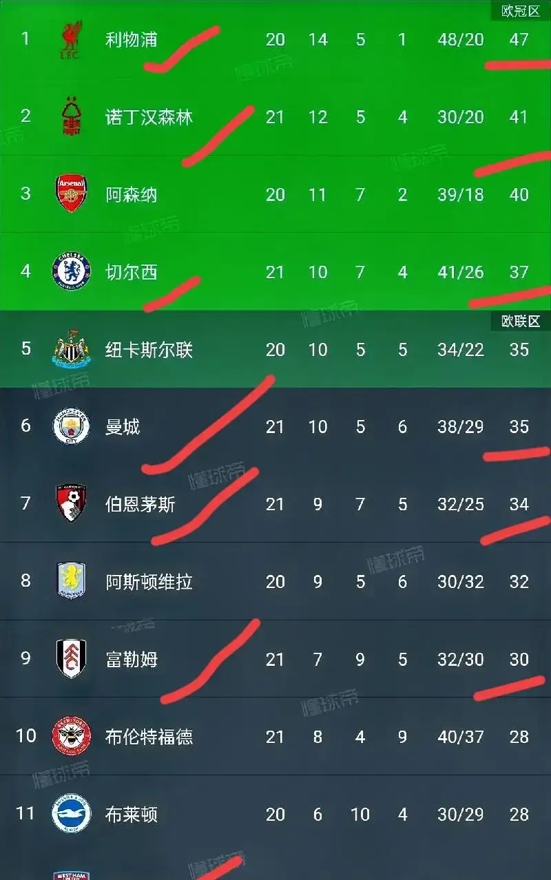 英格兰赢得冲刺赛后领跑积分榜！的简单介绍