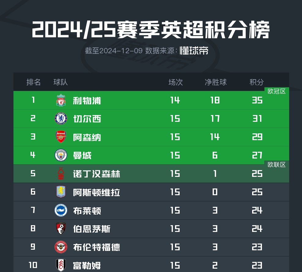 包含主场之争激烈，球队冲刺联赛积分榜的词条