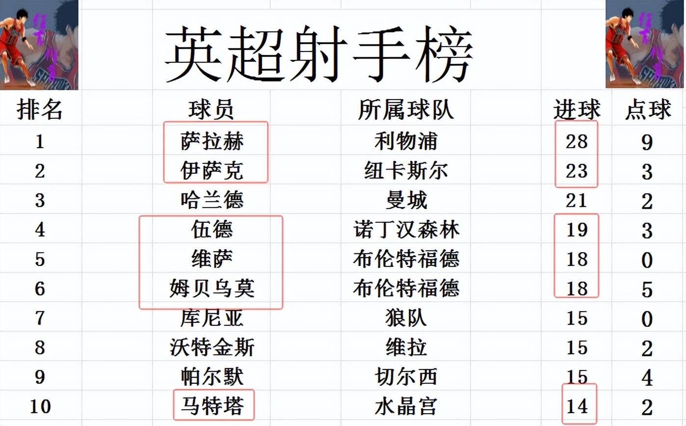 切尔西战平对手，积分榜略有落后的简单介绍