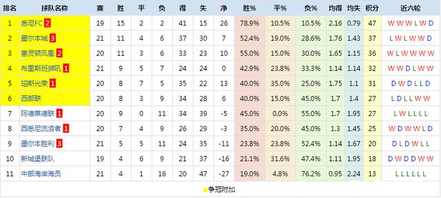开云体育在线-青岛中能逆袭取胜，连续胜利稳居积分榜前列