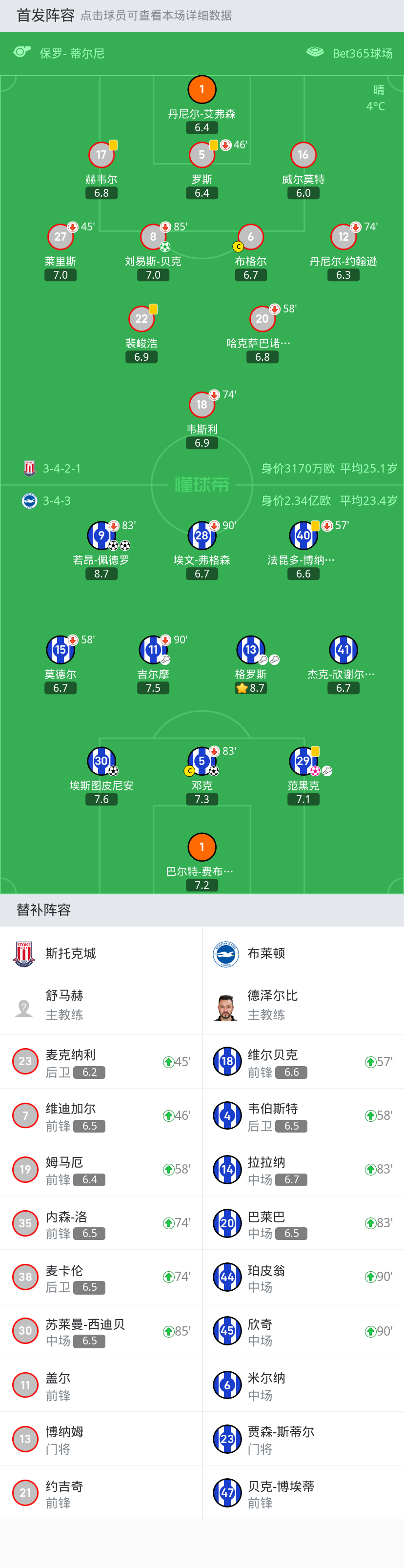 关于斯托克城遭逆转失利，球员迎着挑战前行的信息