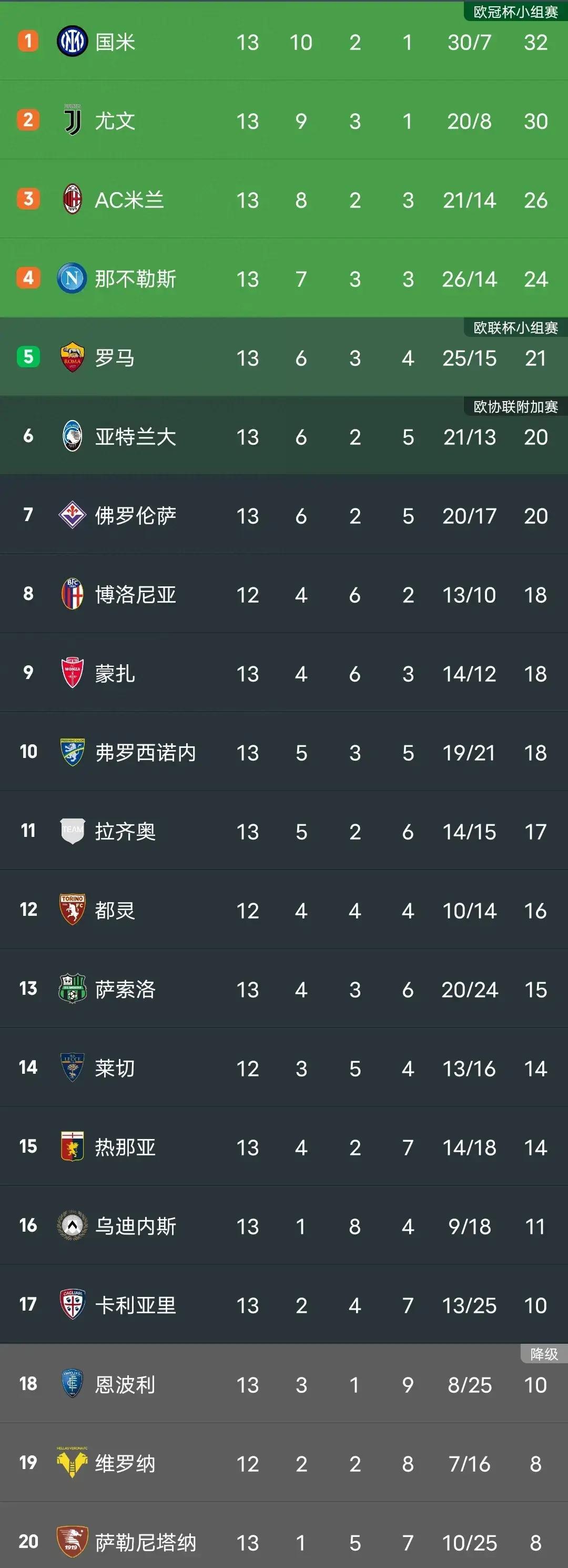 西拉吉俱乐部-战平，尤文图斯遭遇阻击