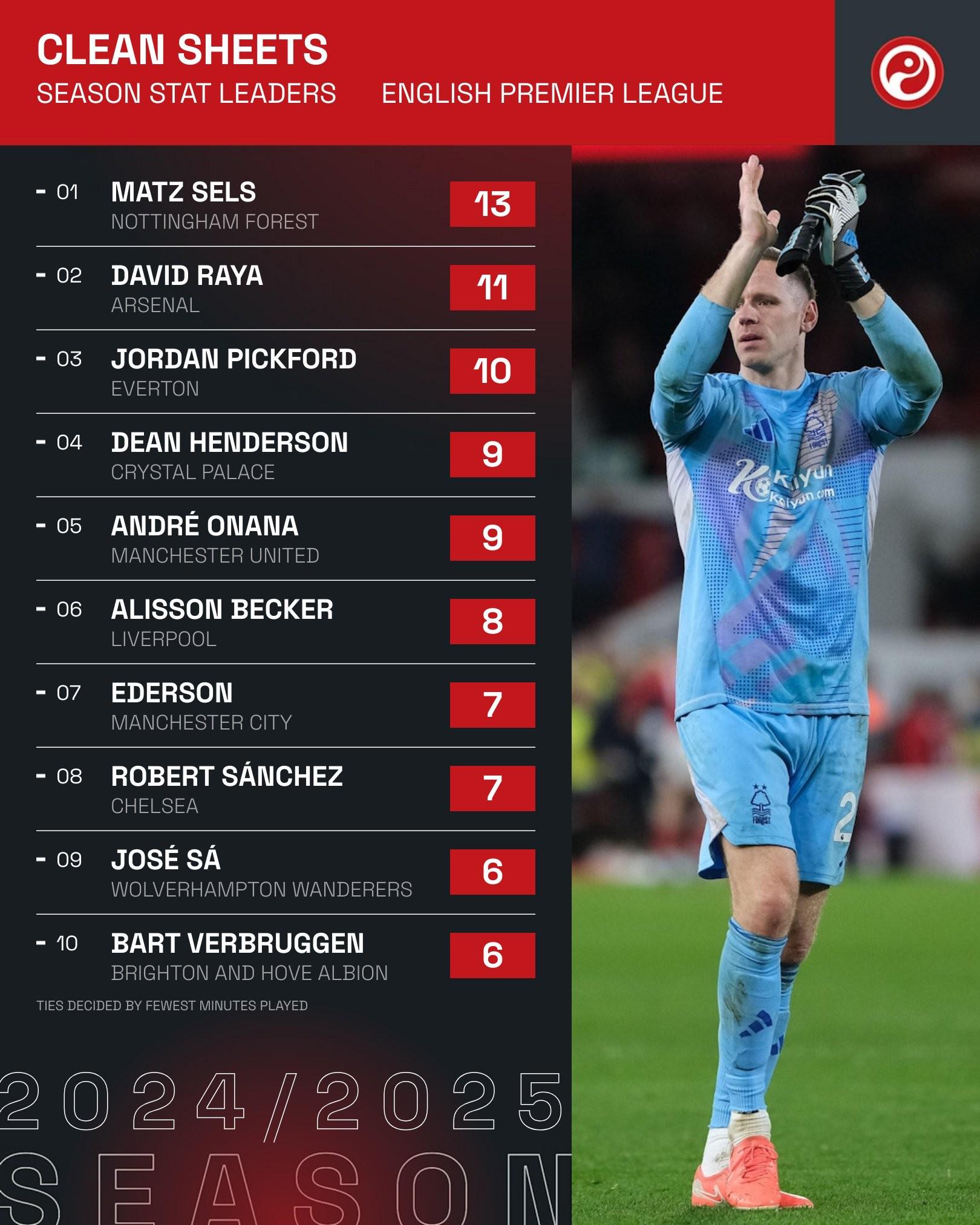 关于欧洲赛场连续受挫，英超豪门危在旦夕？的信息