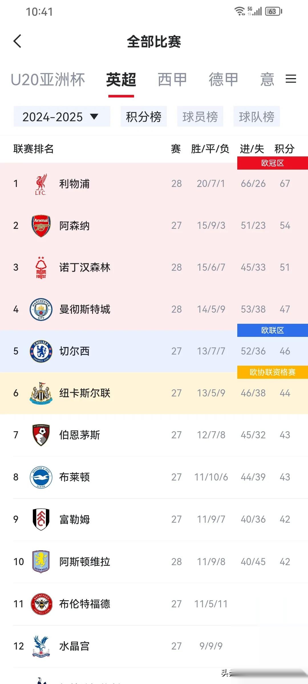 包含拜仁慕尼黑在主场大胜，继续领跑积分榜的词条