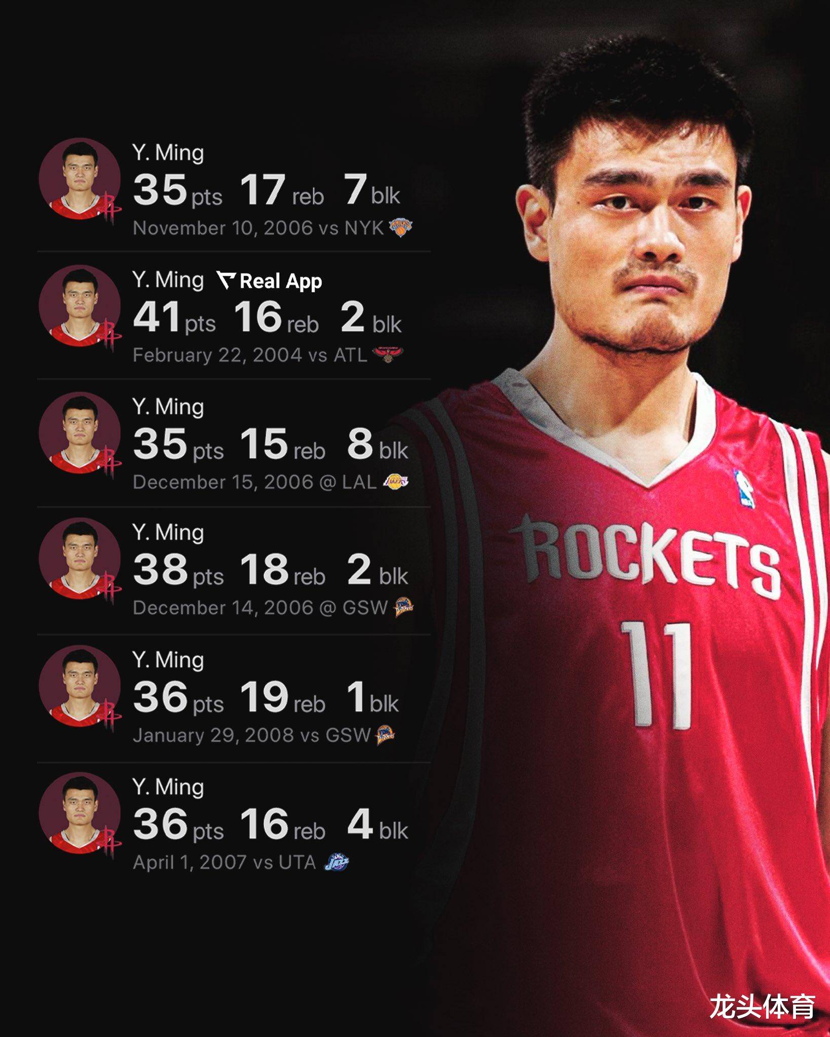 火箭客场失利，纽约尼克斯全队表现出色