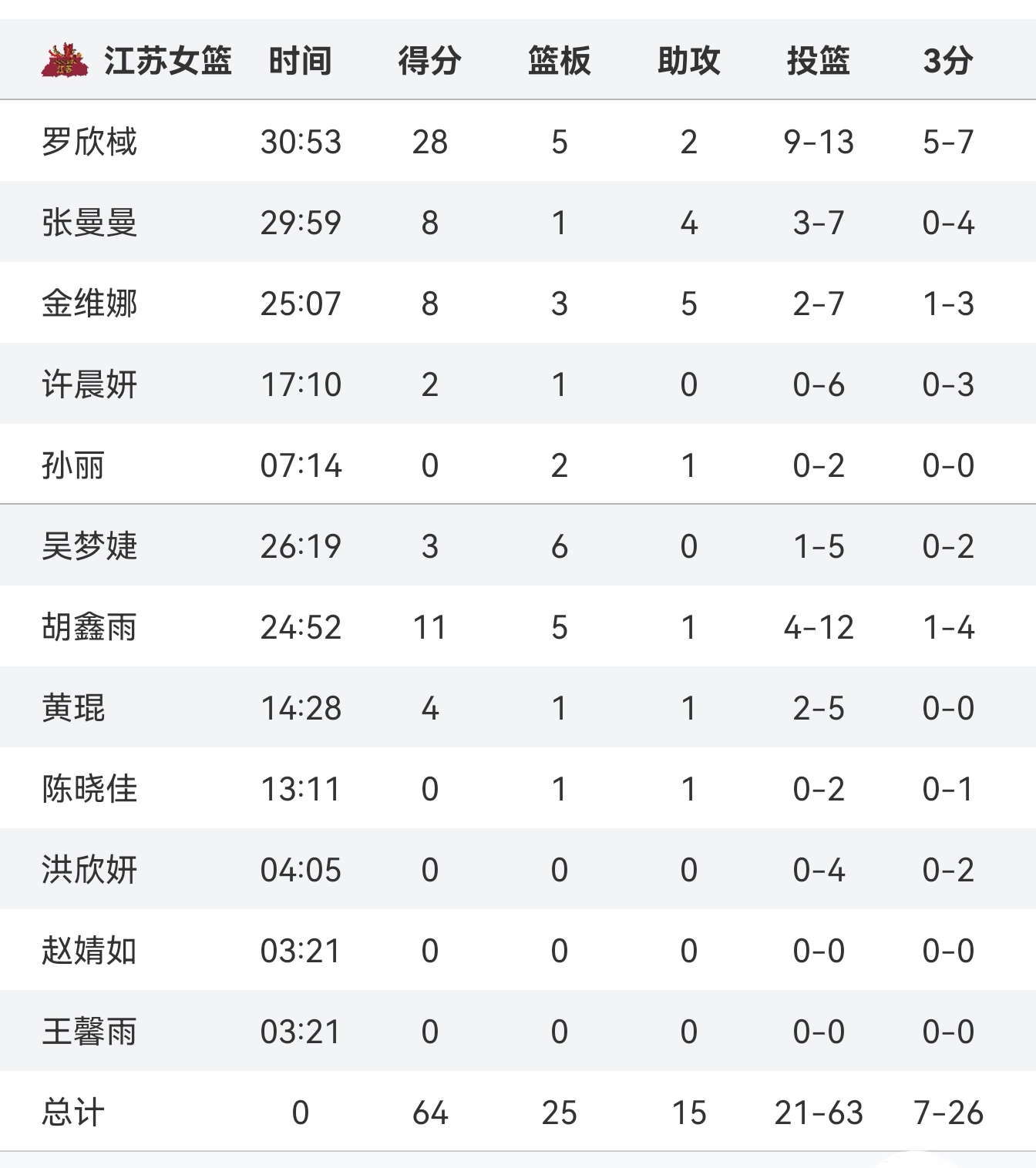 开云体育中国-澳大利亚女篮大胜巴西，斩获四连胜晋级四强