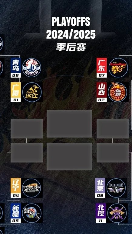 包含一支CBA球队实现逆袭，挺进前八强的词条